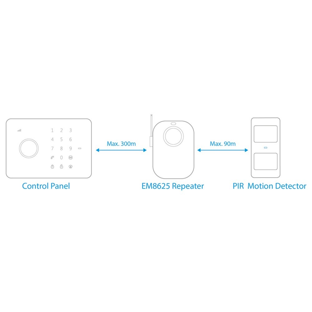Eminent EM8625 | Bewegingsdetectie Sensor | Surveillance - Afbeelding 4