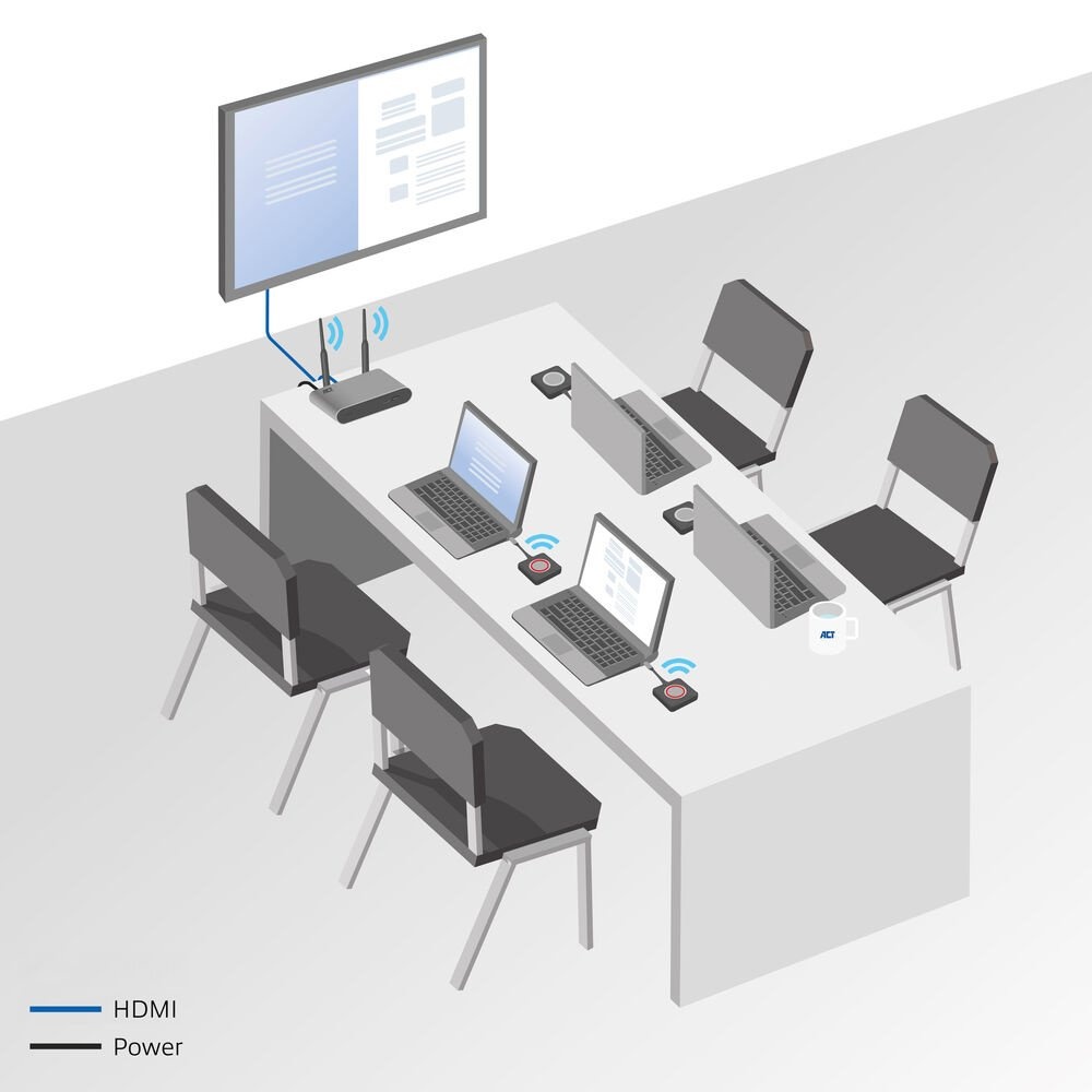 ACT Aero 4K Presentator Knop (AC7961) | USB-C | 4K | Draadloos | Tot 20m | Plug and Play - Afbeelding 4