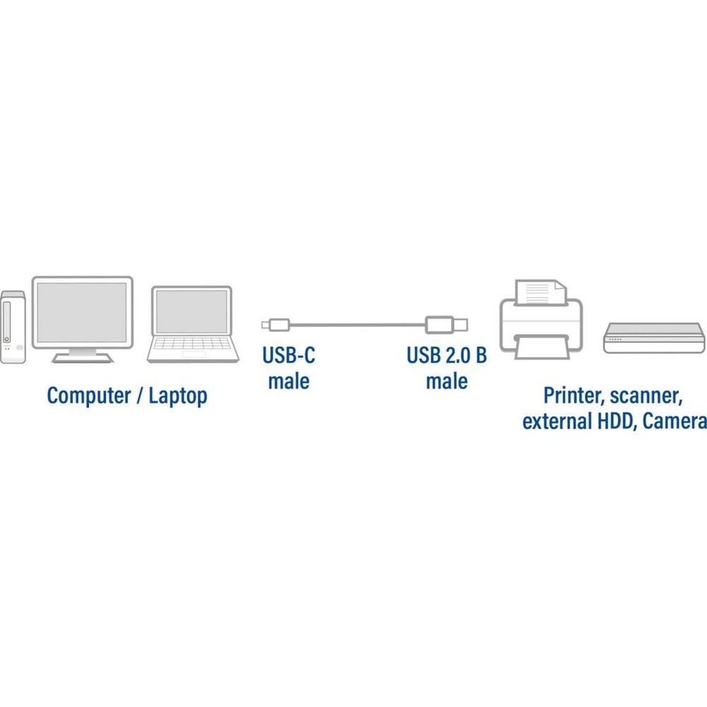 ACT | USB 2.0 Kabel | USB-C naar USB-B | 1,8m | Zwart - Afbeelding 3