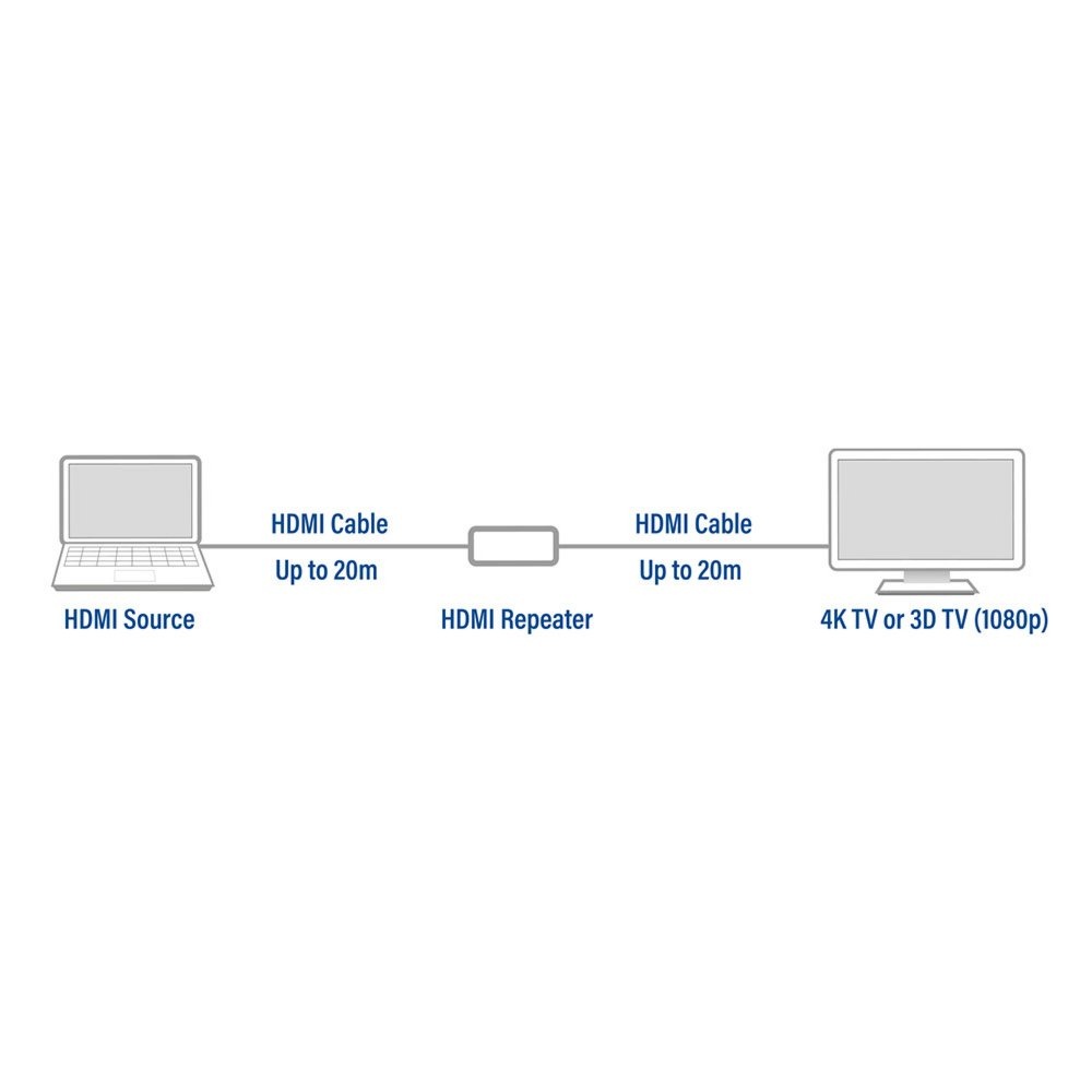 ACT AC7820 | HDMI Repeater | Plug-and-Play | Via HDMI - Afbeelding 2