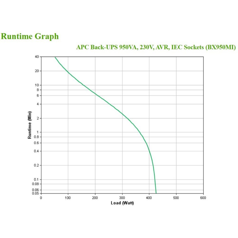 APC Back-UPS BX950MI | 950 VA | 6 Stopcontacten | Automatische Spanningcorrectie | Bescherming Tegen Stroompieken - Afbeelding 4