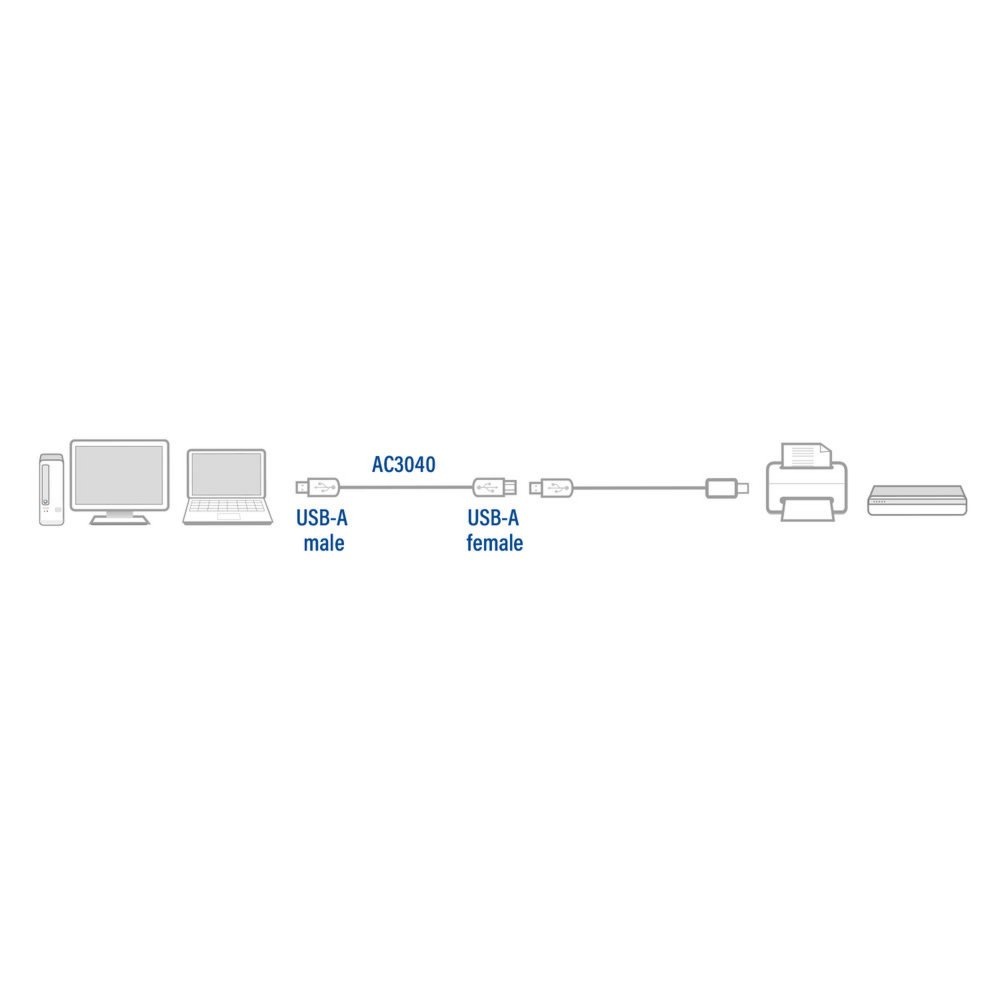 ACT AC3040 | USB 2.0 Kabel | USB-A naar USB-A | 1.8m | Zwart - Afbeelding 3