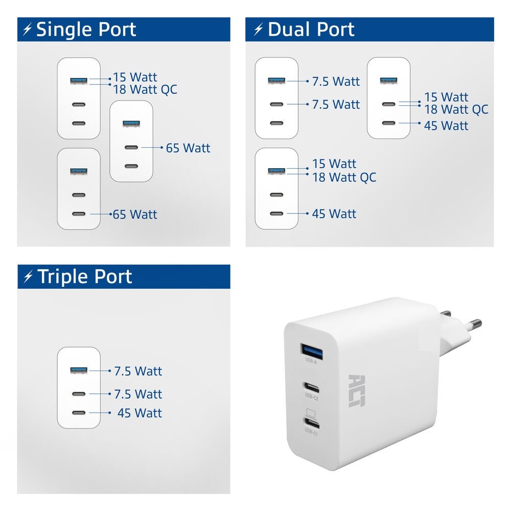 ACT AC2170 USB-C/USB-A Lader | 3-Poorts met PPS, QuickCharge & GaNFast | 65W - Afbeelding 7
