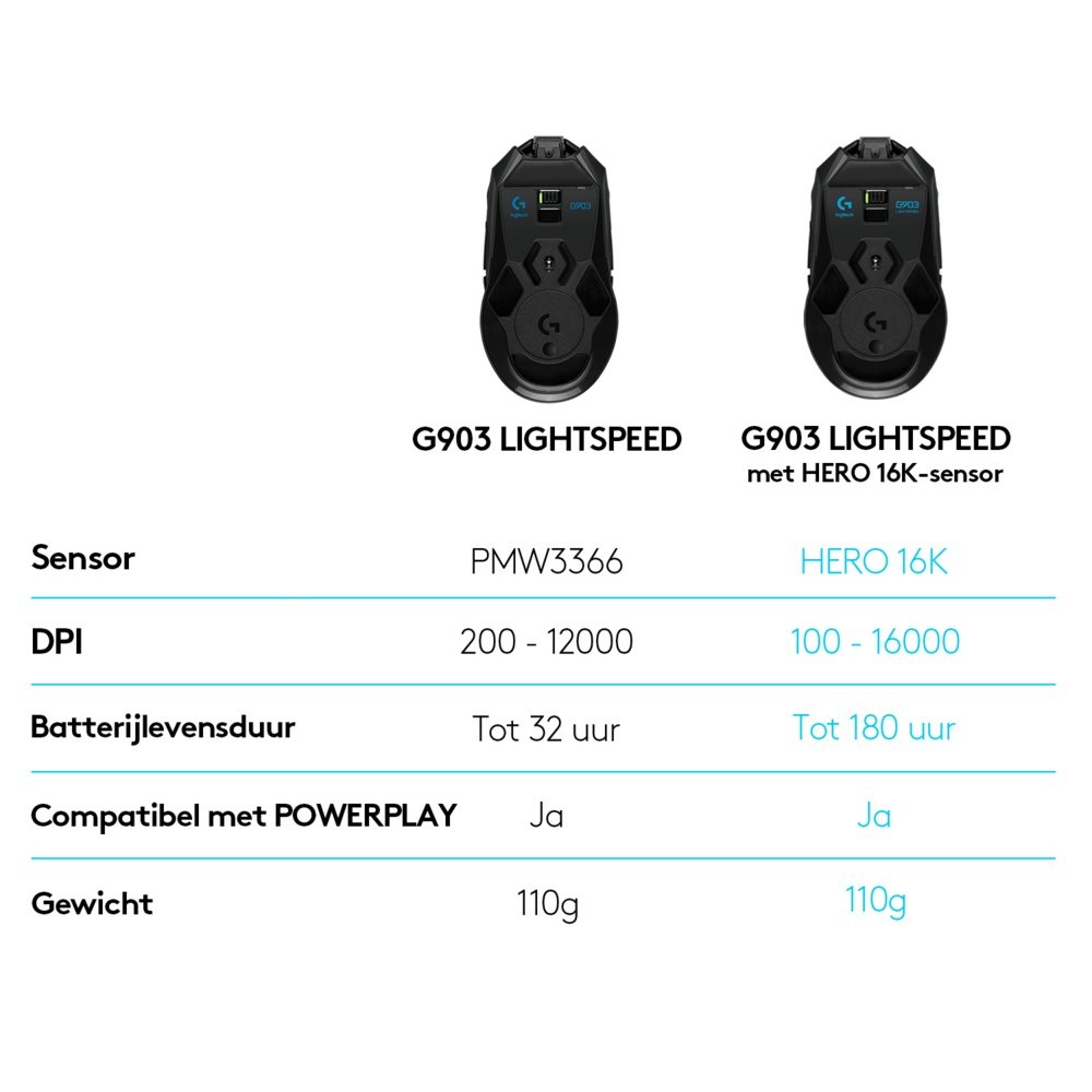 Logitech G903 Lightspeed | Ambidextrous Draadloze Gaming Muis | RF-Draadloos + USB-A | 25.600 DPI | Zwart - Afbeelding 7