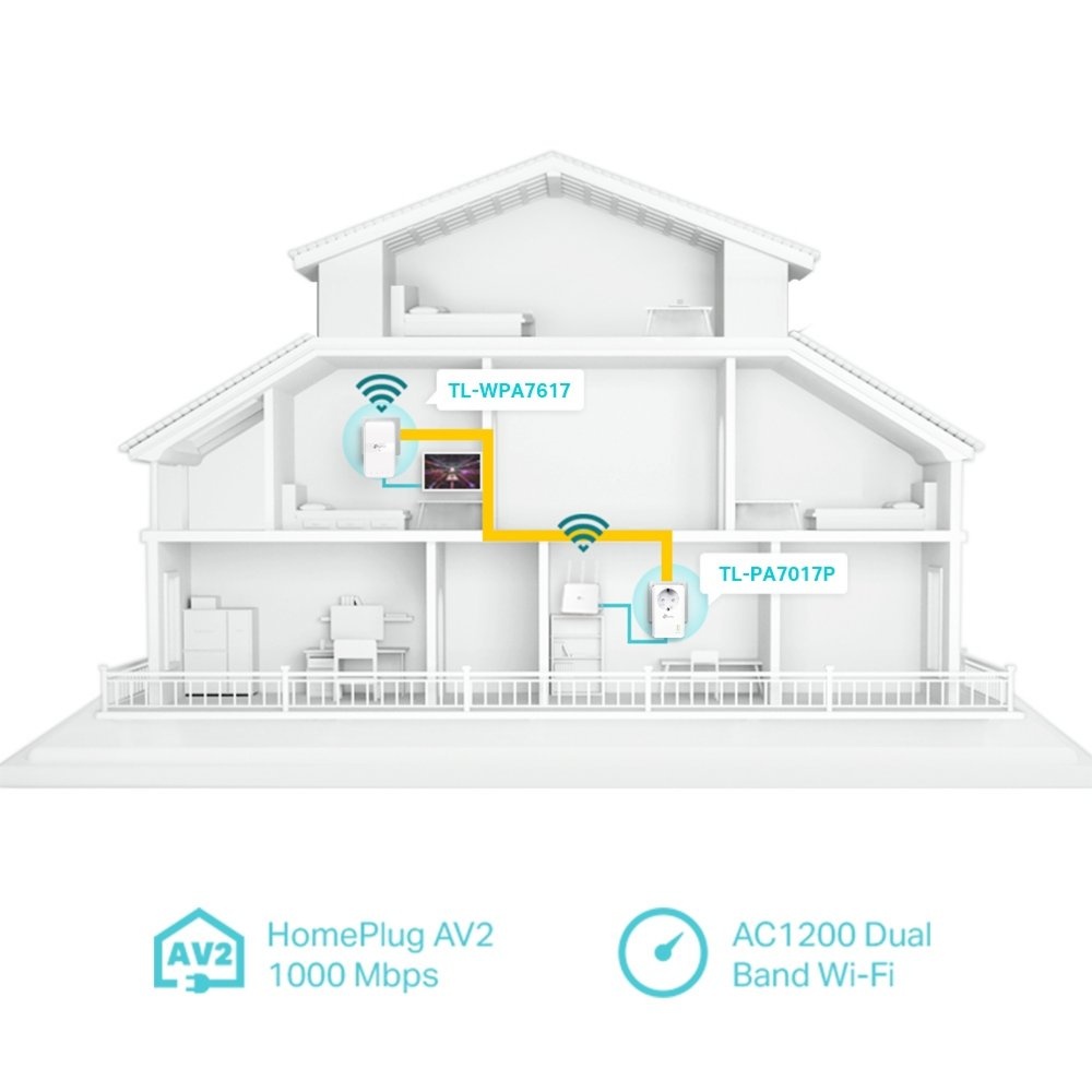 TP-Link TL-WPA7617 KIT | Powerline Adapter Set | 1200 Mbps | Gigabit Ethernet | Wi-Fi AC1200 | Wit | HomePlug AV2 - Afbeelding 2