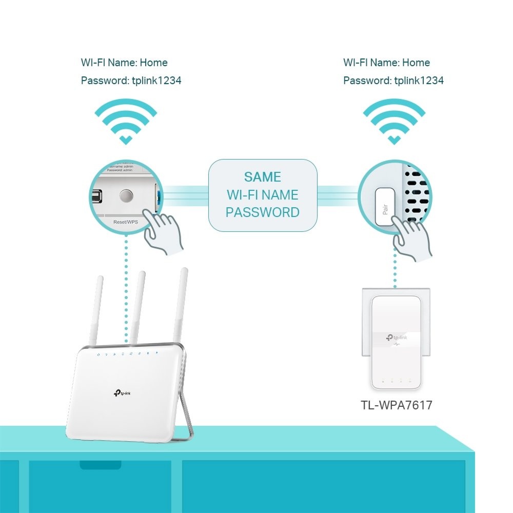 TP-Link TL-WPA7617 KIT | Powerline Adapter Set | 1200 Mbps | Gigabit Ethernet | Wi-Fi AC1200 | Wit | HomePlug AV2 - Afbeelding 5