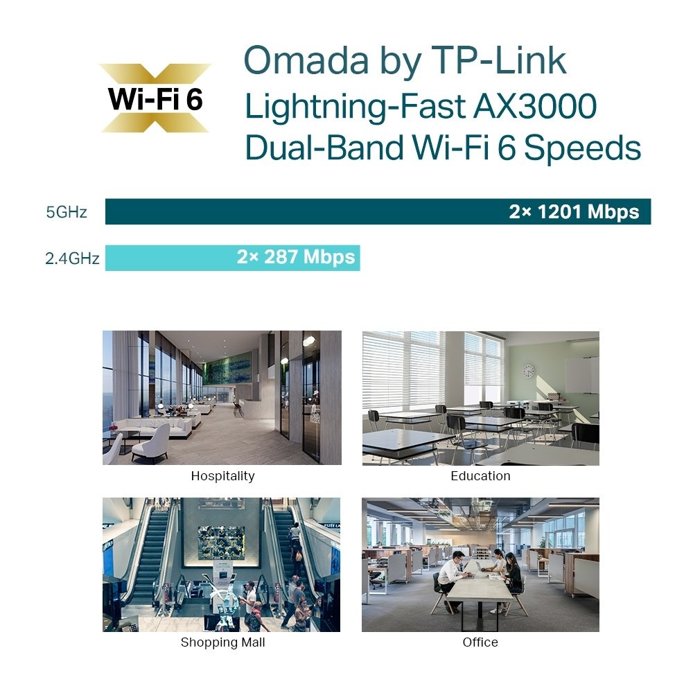 TP‑Link Omada EAP653 | WiFi 6 (AX3000) Access Point | 2976 Mbit/s | PoE+ (met injector) | Inclusief Montagebeugel - Afbeelding 6