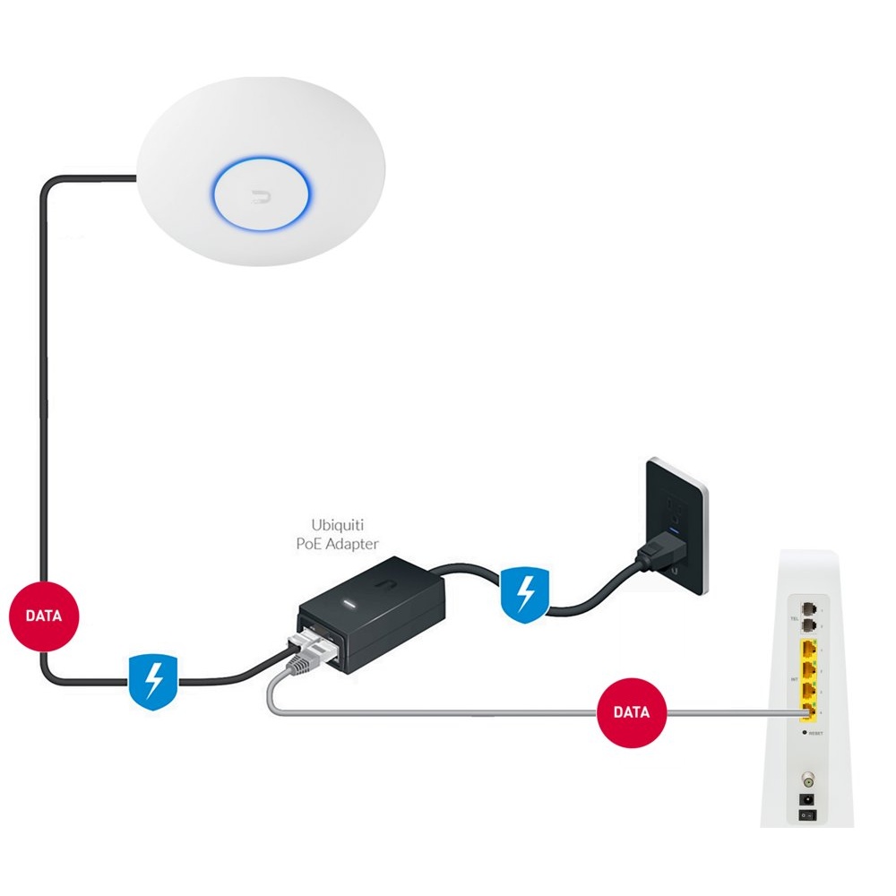 Ubiquiti UniFi Access Point Pro | WiFi 5 (802.11ac) | 1750 Mbit/s | PoE+ (injector meegeleverd) | Inclusief Montagebeugel - Afbeelding 2